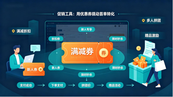 文章配图